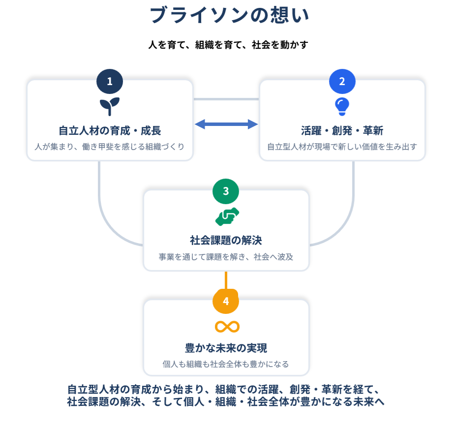 ブライソンの思い